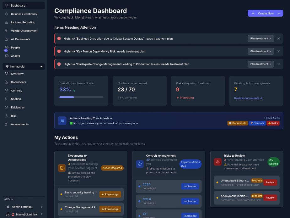 Screenshot of the Humadroid Compliance Dashboard showing compliance score, implemented controls, risks, and pending actions