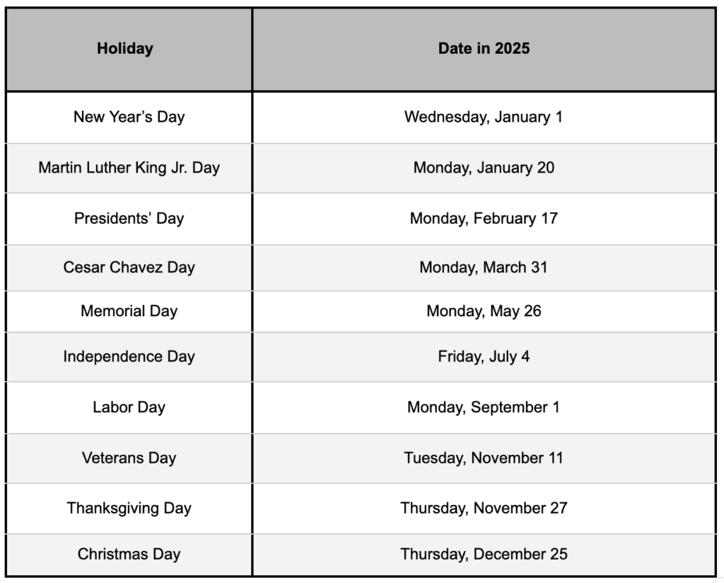 Table listing California state holidays in 2025 with their corresponding dates, including New Year’s Day, Martin Luther King Jr. Day, Cesar Chavez Day, Memorial Day, and more.