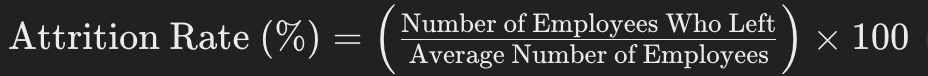 Infographic showing the formula for calculating attrition rate: Attrition Rate (%) = (Number of Employees Who Left ÷ Average Number of Employees) × 100. The design includes workplace-related icons and a clean, professional layout.