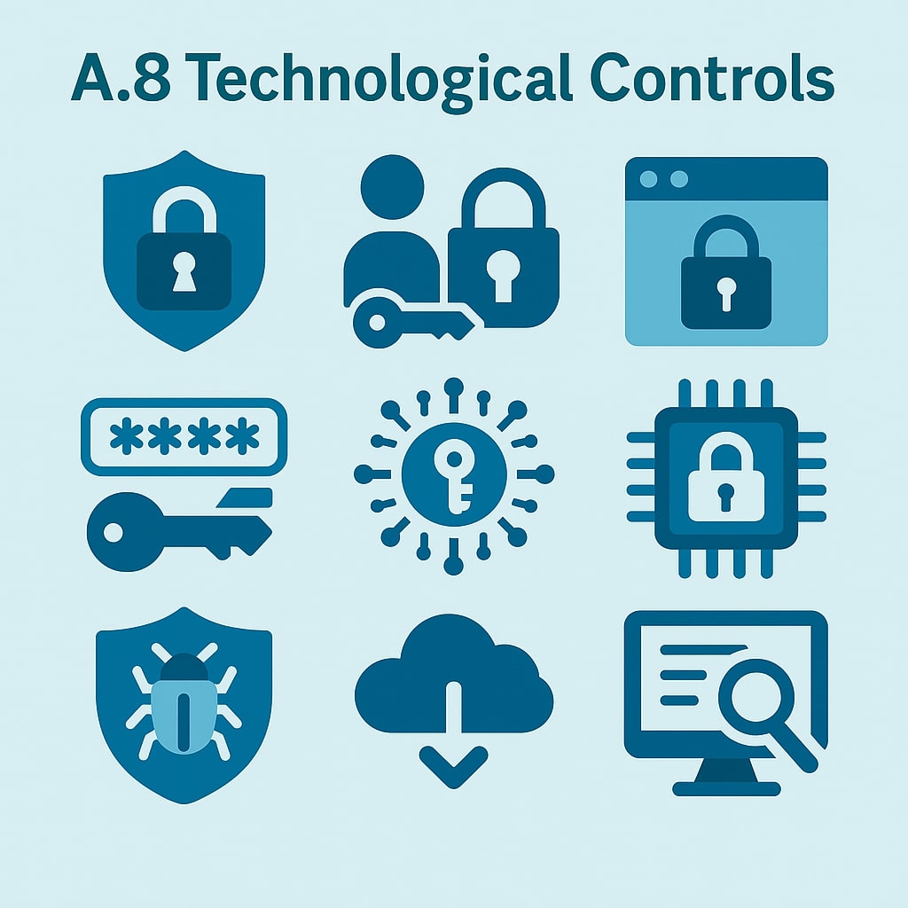 Visual representation of ISO 27001 Annex A, A.8 Technological Controls with icons for passwords, encryption, antivirus, cloud security, and access control
