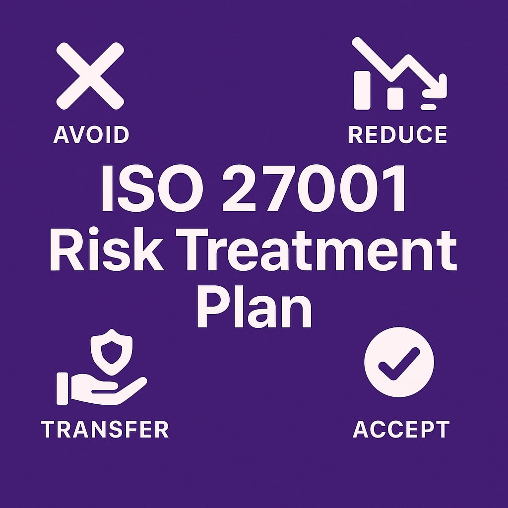 Flat-style square illustration on a purple background showing four white tiles with icons: a clipboard for the risk register, arrows representing avoid/reduce/transfer/accept strategies, a list mapping risks to Annex A controls, and a line chart for monitoring progress.